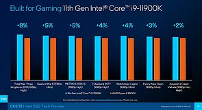 Intel Core i9-11900K vs. Ryzen 9 5900X Spiele-Benchmarks